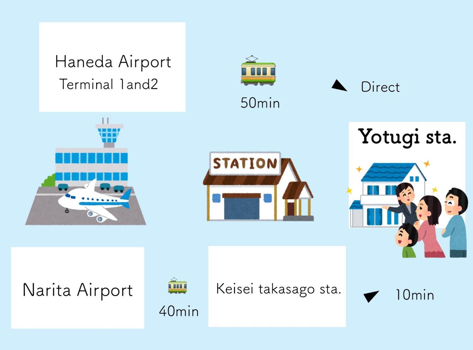 Апартаменти 四ツ木駅徒歩2分リノベーション済み家具家電無料wifi完備スカイツリー電車5分 Токіо Екстер'єр фото